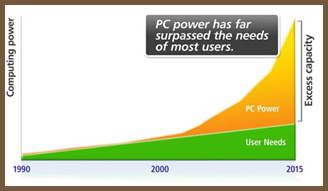 http://www.ncomputing.com/Portals/0/images/solutions/how_it_works/power_graph.jpg